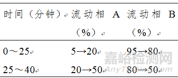 药监局发布17项药品补充检验方法