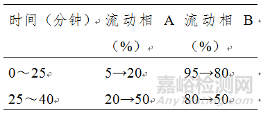 药监局发布17项药品补充检验方法