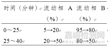 药监局发布17项药品补充检验方法