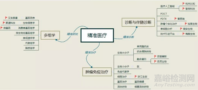 分子影像行业解析：诊断行业新机遇