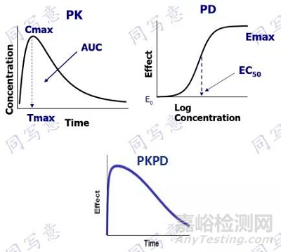 创新药中美双报临床药理学要求和FDA审评要点