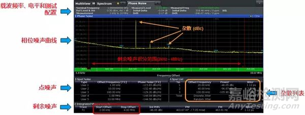 相位噪声基础及测试原理和方法