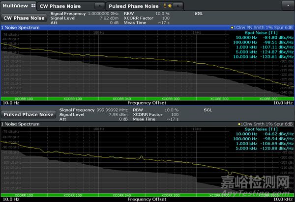 相位噪声基础及测试原理和方法