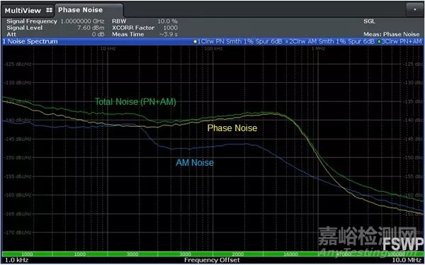 相位噪声基础及测试原理和方法