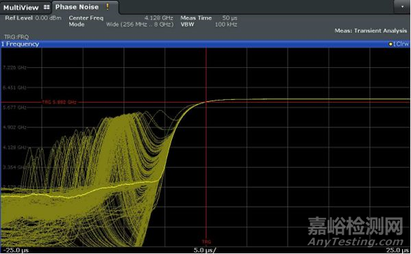 相位噪声基础及测试原理和方法