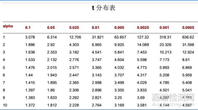 分析方法验证可接受标准剖析—准确度与精密度篇