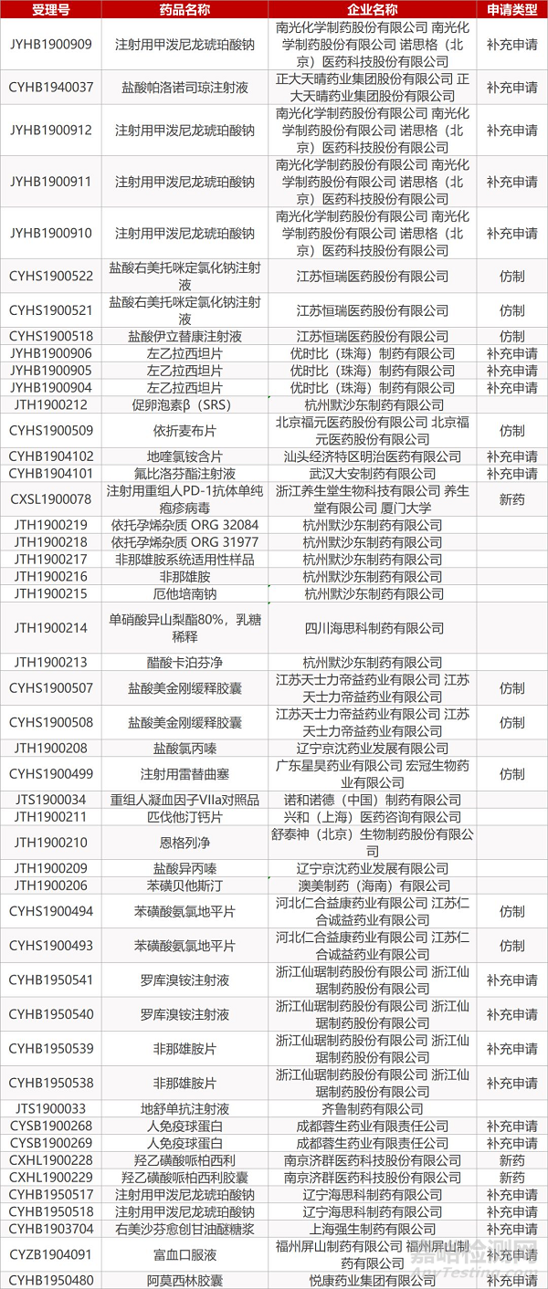 【药研日报】正大天晴替诺福韦片获欧盟上市许可 | 辉瑞仿制药Ruxience获FDA批准上市...0725