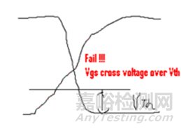 电源测量方法