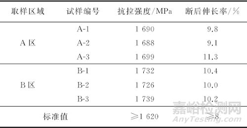 固体火箭发动机壳体低压力开裂失效分析