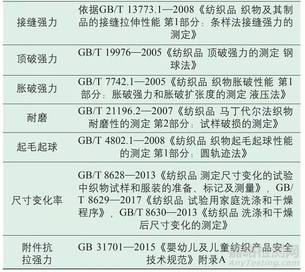 纺织品常规物理检测项目的实验室间比对结果分析