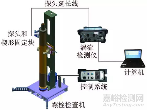 核电站反应堆压力容器主螺栓涡流检测常见缺陷及噪声分析与抑制