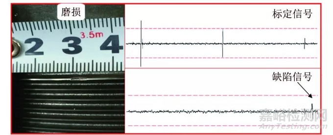 核电站反应堆压力容器主螺栓涡流检测常见缺陷及噪声分析与抑制