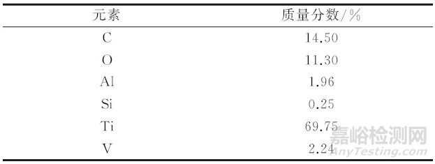 钛合金材料超声检测实例分析