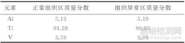 钛合金材料超声检测实例分析