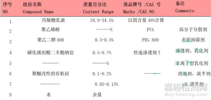 胶黏剂配方分析还原，领域介绍及产品应用