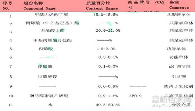 胶黏剂配方分析还原，领域介绍及产品应用