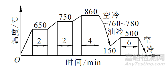 热作模具的失效模式与失效分析案例