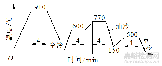 热作模具的失效模式与失效分析案例