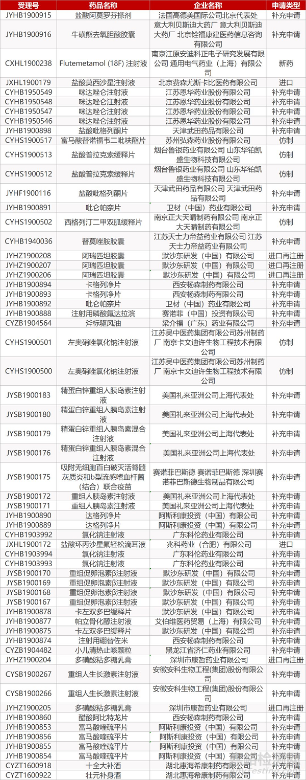 【药研日报】携带PD-1抗体的病毒：亦诺微溶瘤病毒产品获批临床 | 罗沙司他两项中国Ⅲ期临床成功...0729