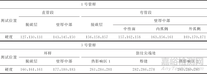 300MW锅炉高温过热器管开裂失效分析