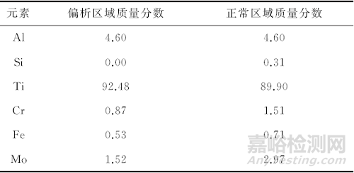 钛合金材料超声检测实例分析