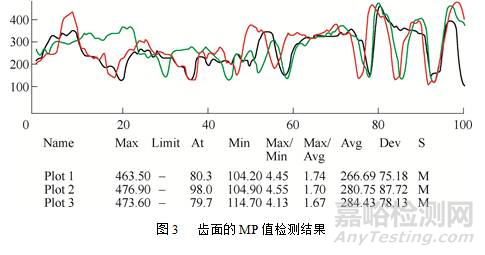 太阳轮齿面裂纹成因分析 