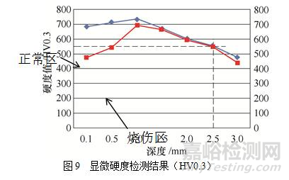 太阳轮齿面裂纹成因分析 