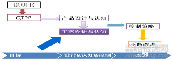 口服固体制剂一致性评价药学常见问题分析