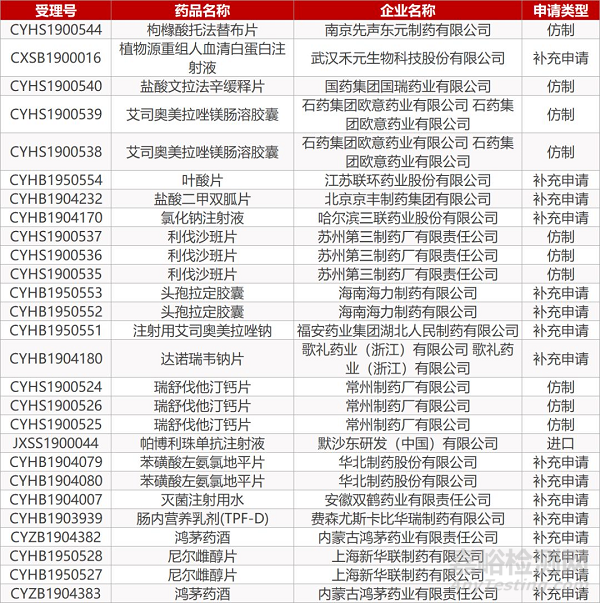 【药研日报】辉瑞临床急需境外新药国内免临床申报上市 | 辉瑞普强与迈兰宣布合并...0731
