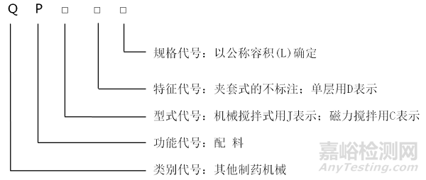 《药用配料罐》行业标准征求意见稿发布