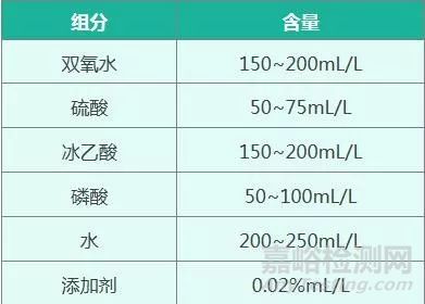 双氧水体系铜（合金）化学抛光液配方