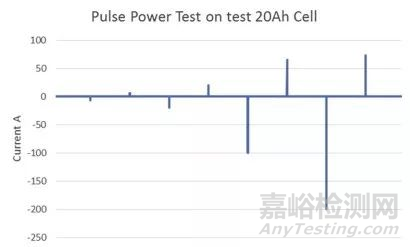 锂离子电池测试误差分析