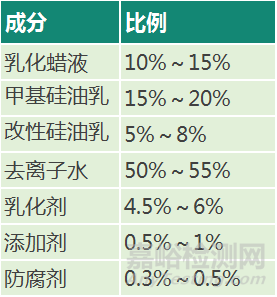 脱模剂及脱模剂配方分析