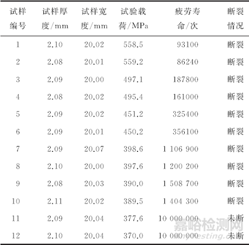 FB780MP热轧钢板平面弯曲疲劳性能 