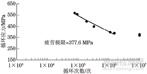 FB780MP热轧钢板平面弯曲疲劳性能 