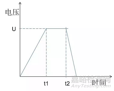 锂电池电芯绝缘耐电压测试基础知识