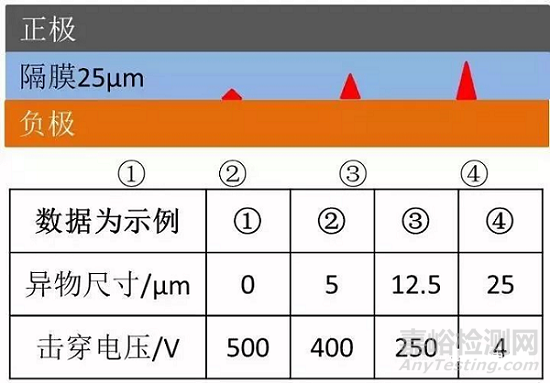 锂电池电芯绝缘耐电压测试基础知识