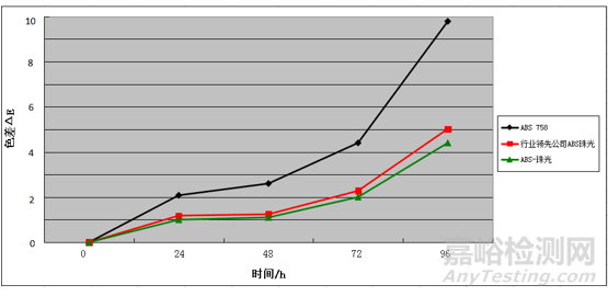 免喷涂材料的检测标准与检测项目