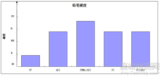 免喷涂材料的检测标准与检测项目