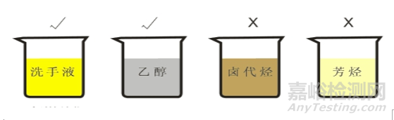 免喷涂材料的检测标准与检测项目