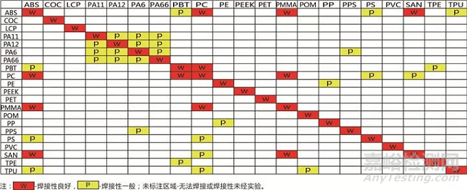 PA、PBT等材料激光穿透率的检测方法