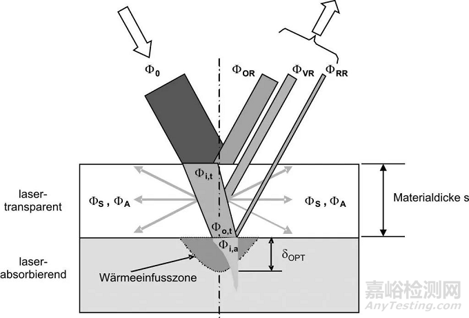 PA、PBT等材料激光穿透率的检测方法