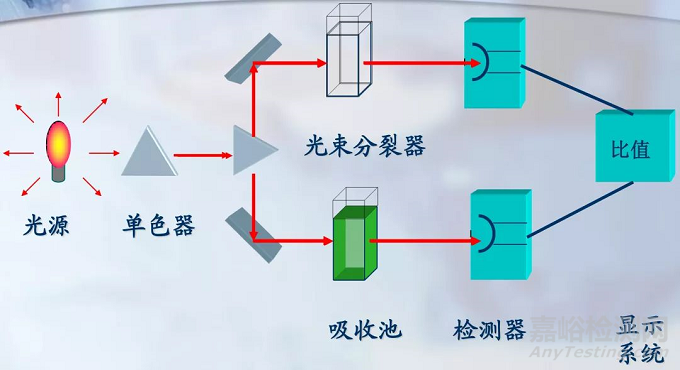 PA、PBT等材料激光穿透率的检测方法