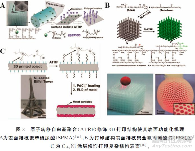 3D打印生物医用材料研究进展