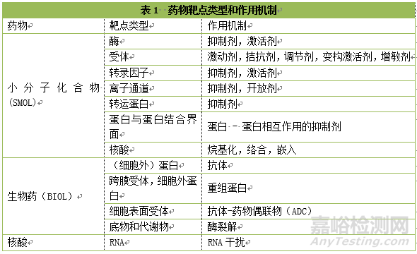 新药开发如何选好靶点？ 