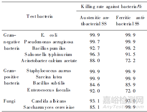 医用不锈钢与普通不锈钢的差别