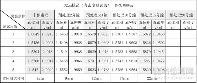 什么是真密度？真密度的检测方法