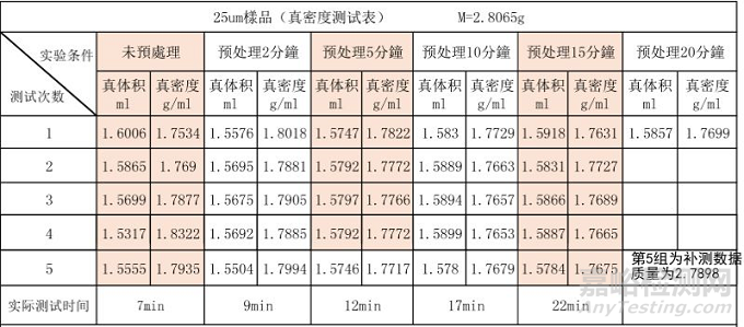 什么是真密度？真密度的检测方法