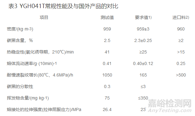 聚乙烯管材专用料质量特性的测试方法