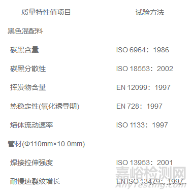 聚乙烯管材专用料质量特性的测试方法